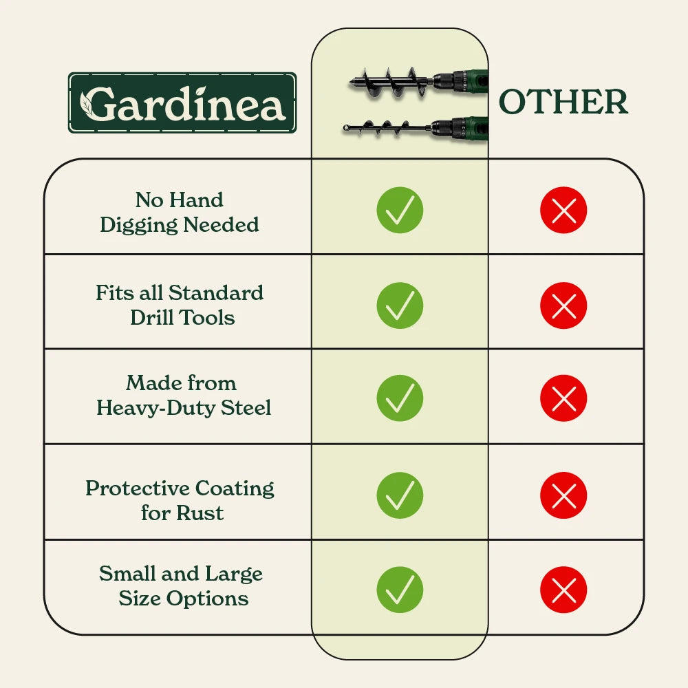 Gardinea® Drill Bits
