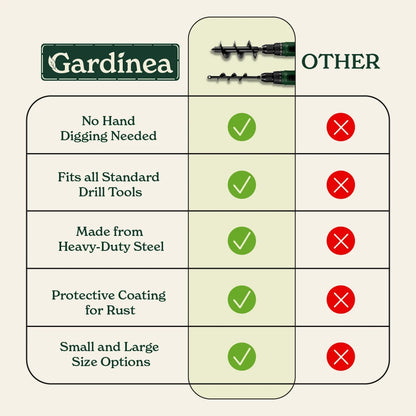 Gardinea® Drill Bits