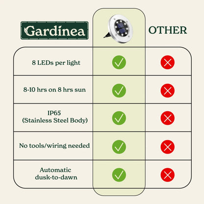 Gardinea® Solar Ground Lights