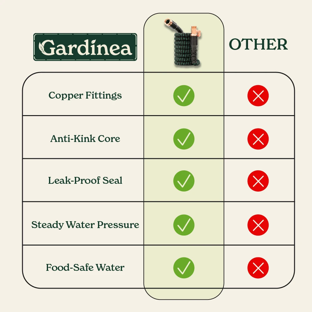 Gardinea® Copper Hose