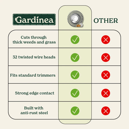 Gardinea® Iron Trimmer 2.0
