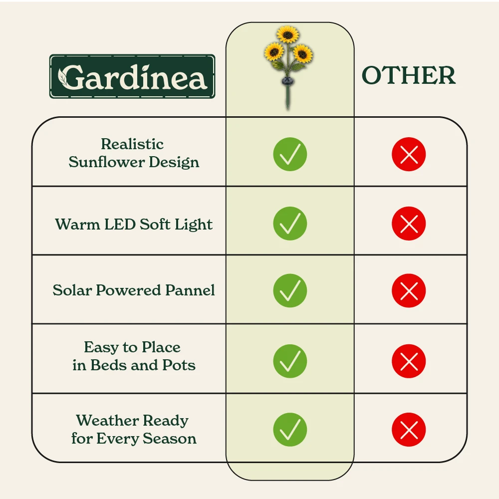 Gardinea® Solar Sunflower LED Lights