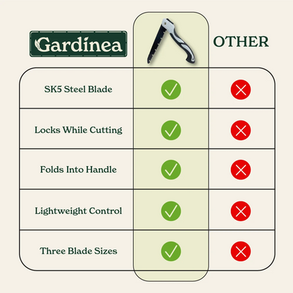 Gardinea® Foldable Iron Saw 2.0