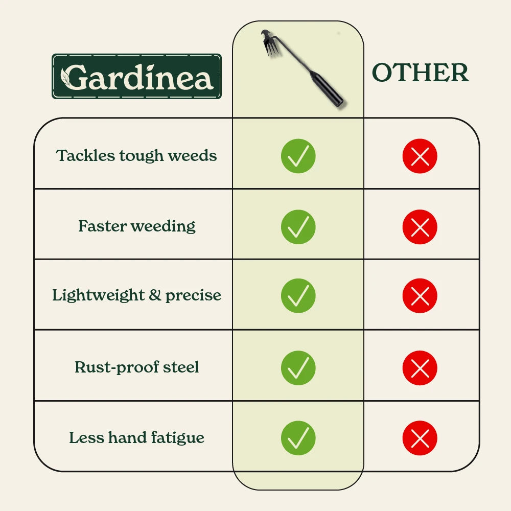 Gardinea® Uprooting Tool
