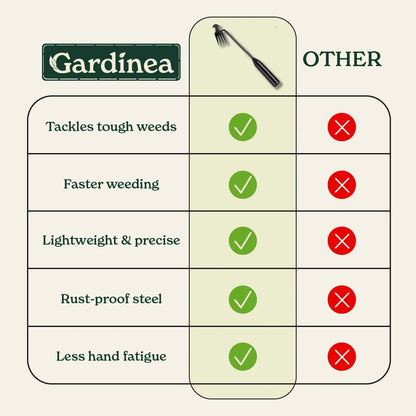 Gardinea® Uprooting Tool