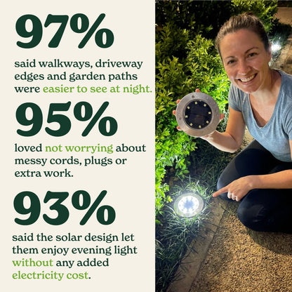 Gardinea® Solar Ground Lights