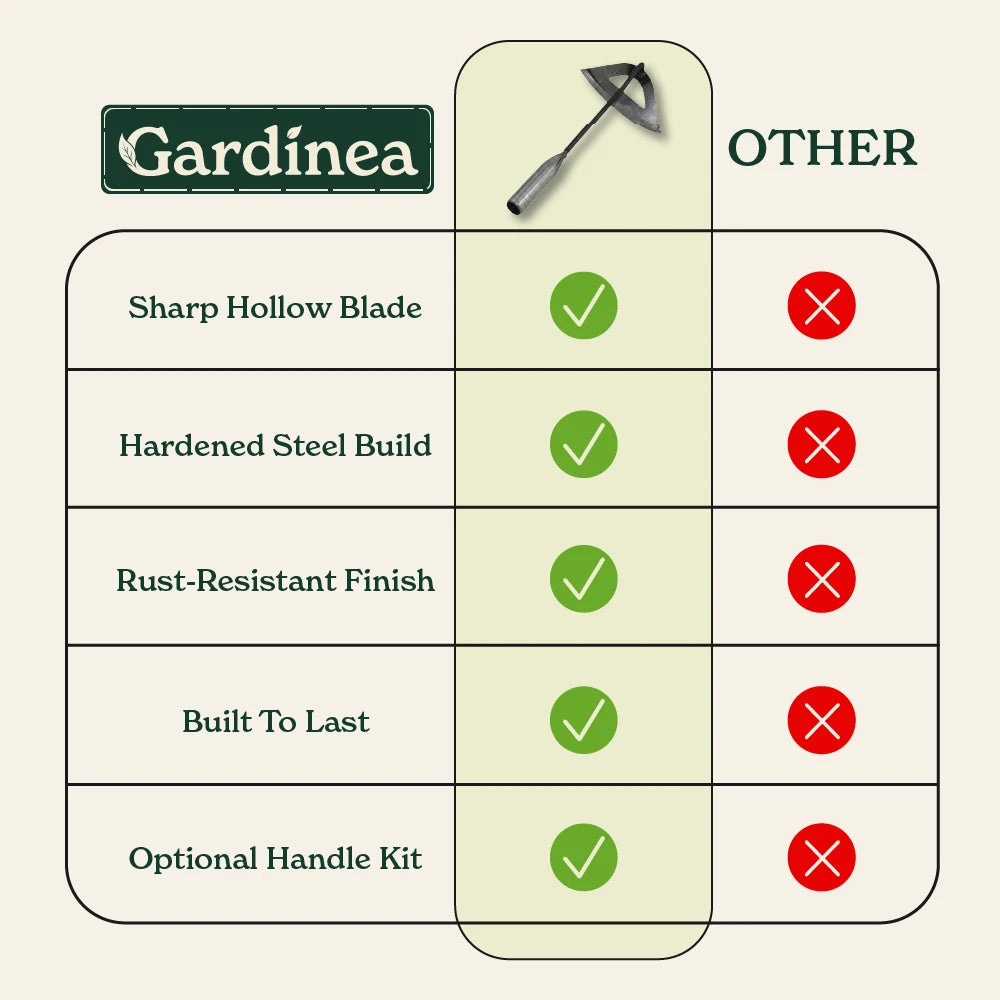 Gardinea® Hardened Hollow Hoe Tool