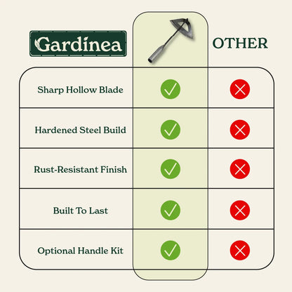 Gardinea® Hardened Hollow Hoe Tool
