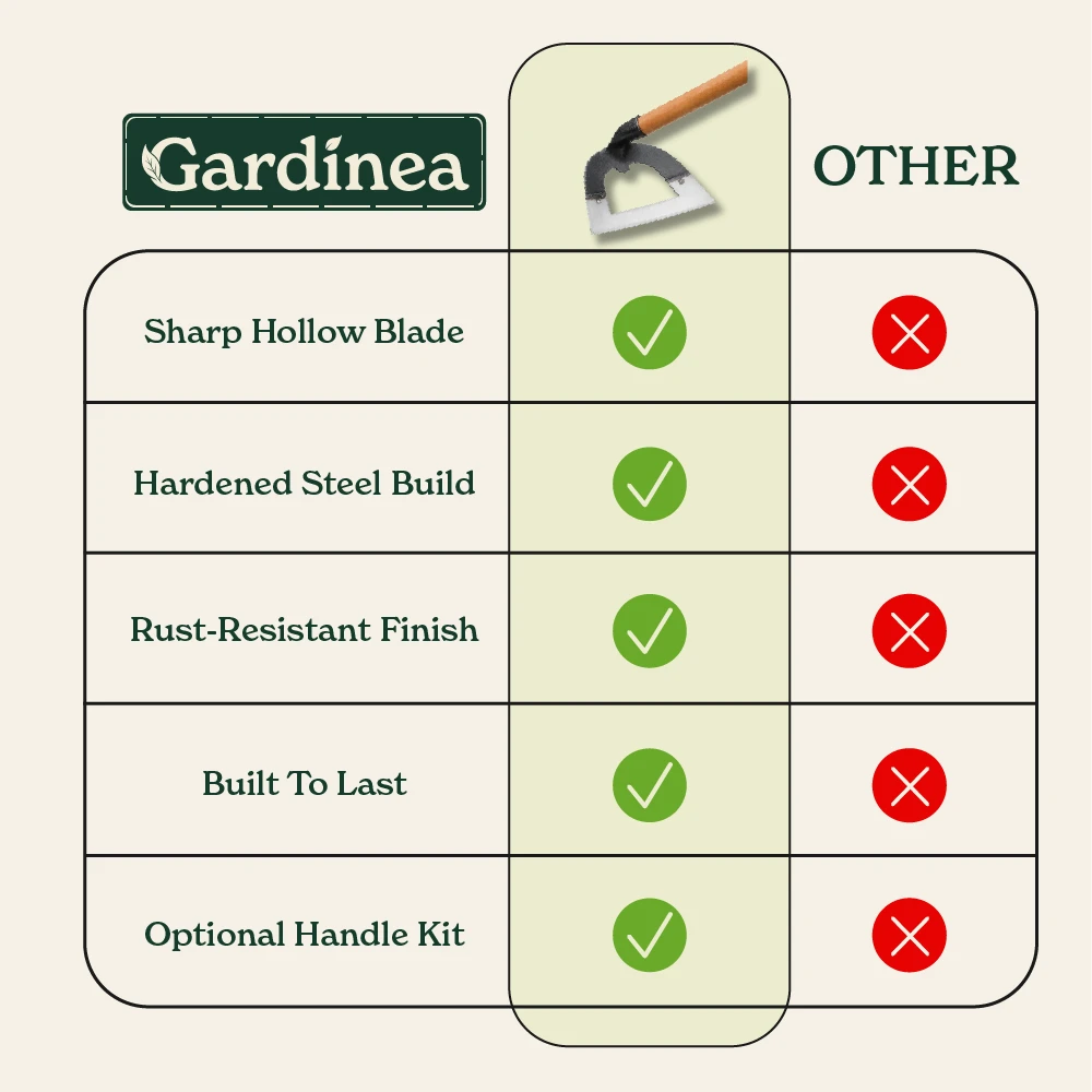 Gardinea® Hardened Hollow Hoe