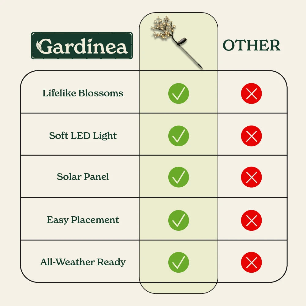 Gardinea® Cherry Blossom Solar Garden Lights