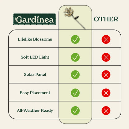 Gardinea® Cherry Blossom Solar Garden Lights