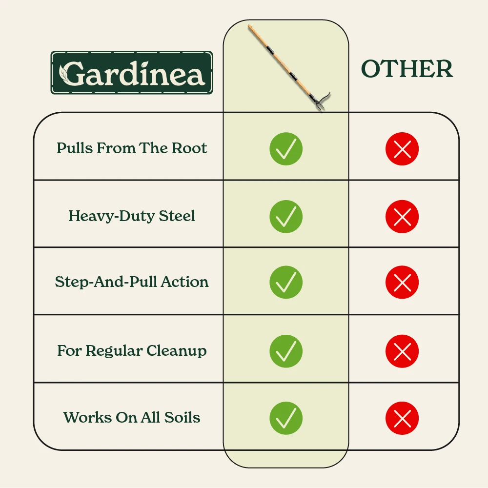 Gardinea® Weeder Tool