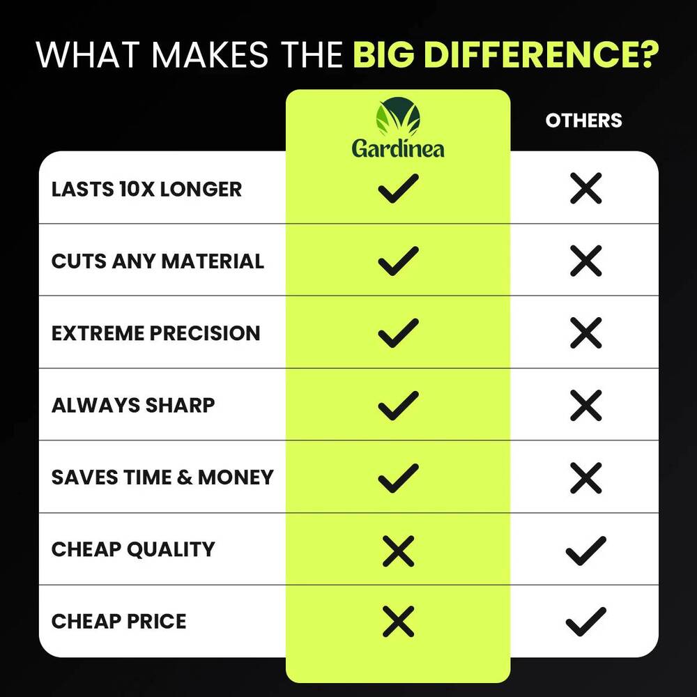 Gardinea® Iron Trimmer 2.0